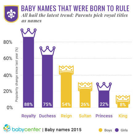 BabyCenter Annual Baby Name Report