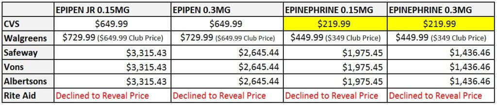 EpiPen & Generic Price Check