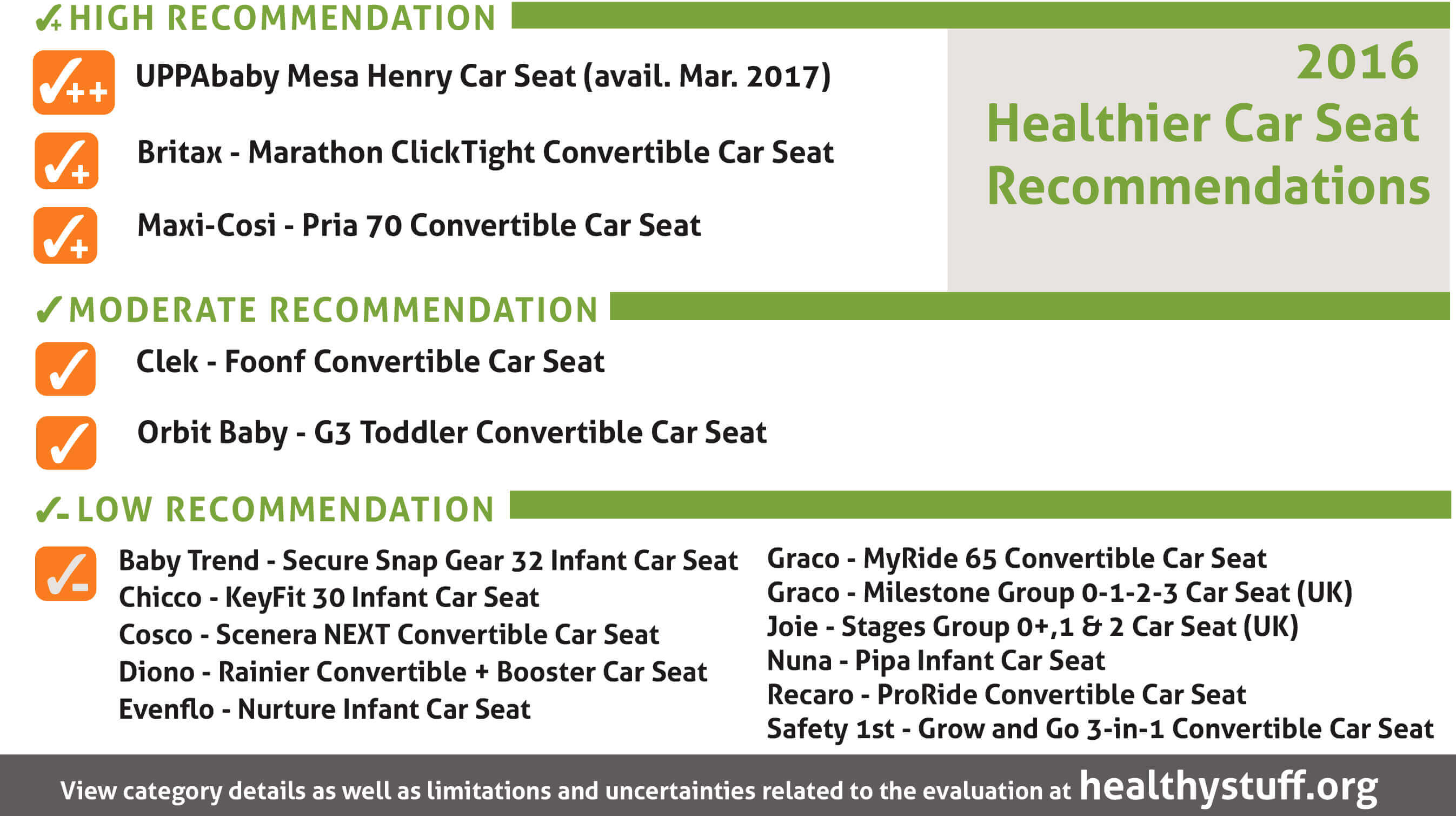 Ecology Center 2016 Car Seat Flame Retardant Report